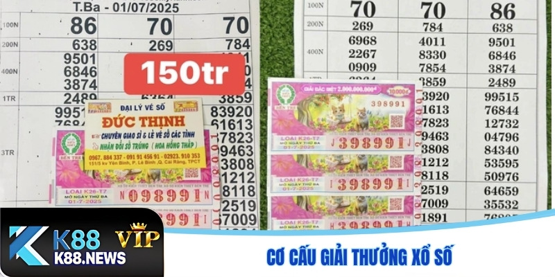 cơ cấu giải thưởng xổ số